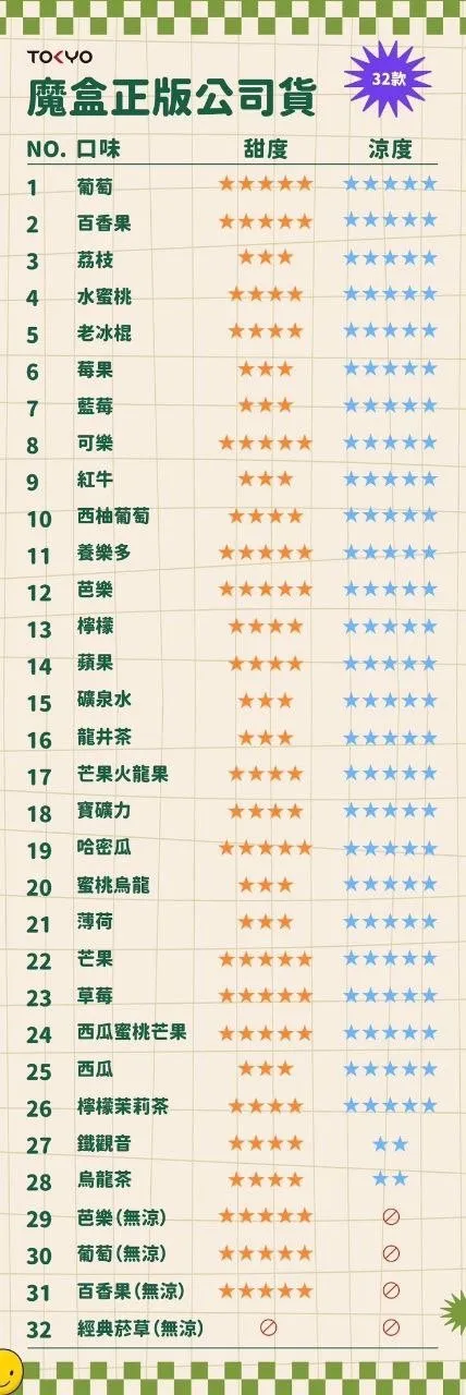 微信图片_202408202051372-1.png 【買5盒送主機】東京魔盒TOKYO煙彈